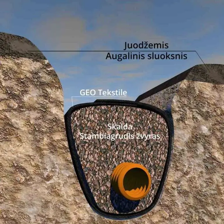 lietaus sistemos montavimas Drenažas