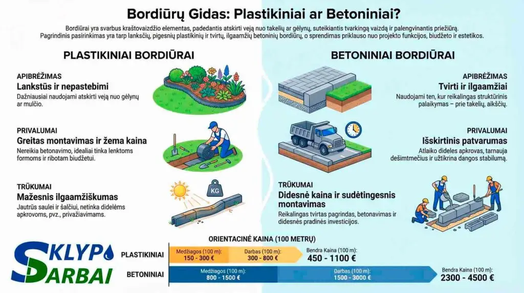 Detalus Bordiūrų Įrengimo Procesas