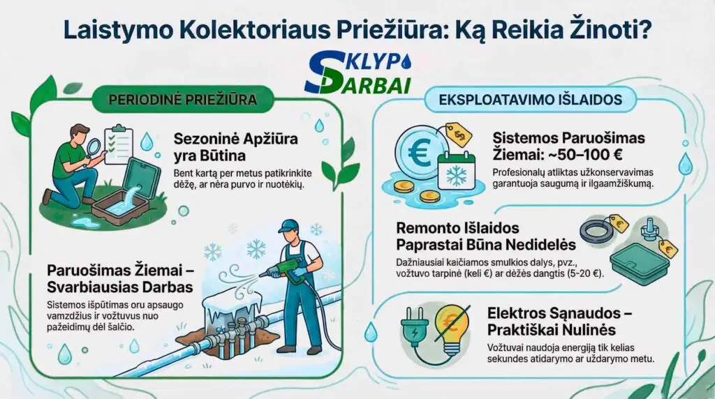 Eksploatacijos sąnaudos